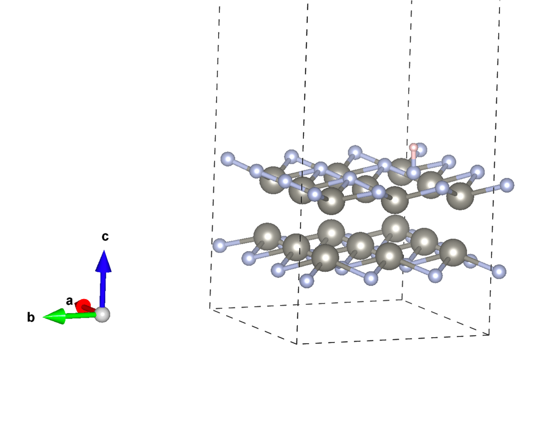 Computational Investigation of 2D Materials for Catalytic Activity.