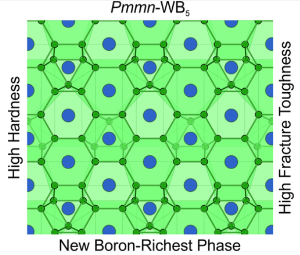 Computational Search for Super-hard materials.